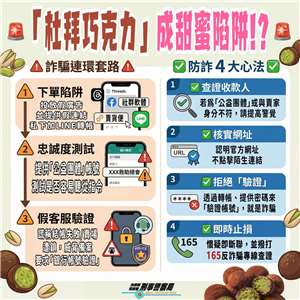 「杜拜巧克力」成甜蜜詐騙陷阱！ 刑事局示警受騙者均為年輕民眾，應留意最新手法。(圖：警政署刑事局)