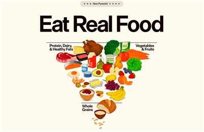 美國公佈最新飲食指南，金字塔頂出現一大塊牛排。(取自美國政府官網)