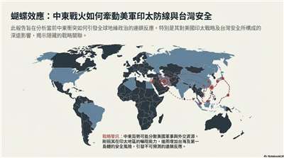 中東戰火衝擊美印太軍力部署 專家籲台灣小心中國趁虛而入(AI圖)
