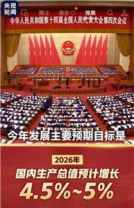 中國將2026年經濟成長目標設定下修至4.5%至5%。圖：截圖自自央視新聞