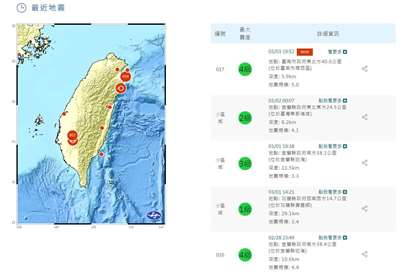 氣象署最新資訊，台南市3日晚間7時52分發生芮氏規模5地震，地震深度5.9公里，震央位於台南市政府東北方40.6公里(台南市楠西區)，最大震度台南市、嘉義縣4級。(翻攝氣象署官網)