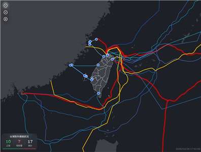 台灣四面環海，因此相當仰賴「海底電纜」與全球相連，如果斷線將嚴重影響國內外的網路服務。(圖翻攝台灣海纜動態地圖)
