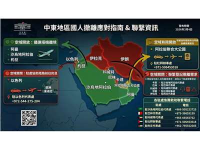 外交部5日下午表示，阿聯酋航空EK-366已於4日搭載275名國人同日下午4時抵達桃園國際機場；3月5日同航班也搭載252名國人返台 (圖取自外交部官網)