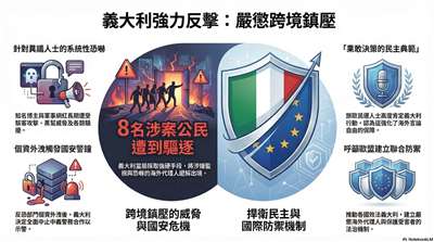 長期監控騷擾中國異議人士 義大利驅逐8名中國人(AI圖)