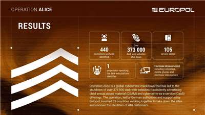 歐洲刑警組織瓦解暗網詐騙平台。 (圖:Europol)