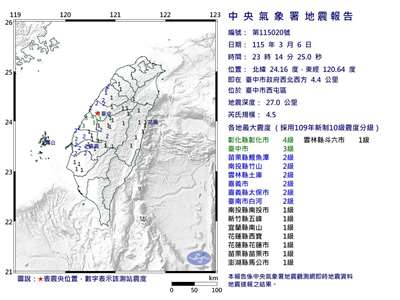 台中地區6日晚間發生芮氏規模4.5地震。(圖:中央氣象署)