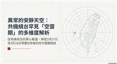共機大幅減少繞台防叛逃？學者這樣說(AI圖)