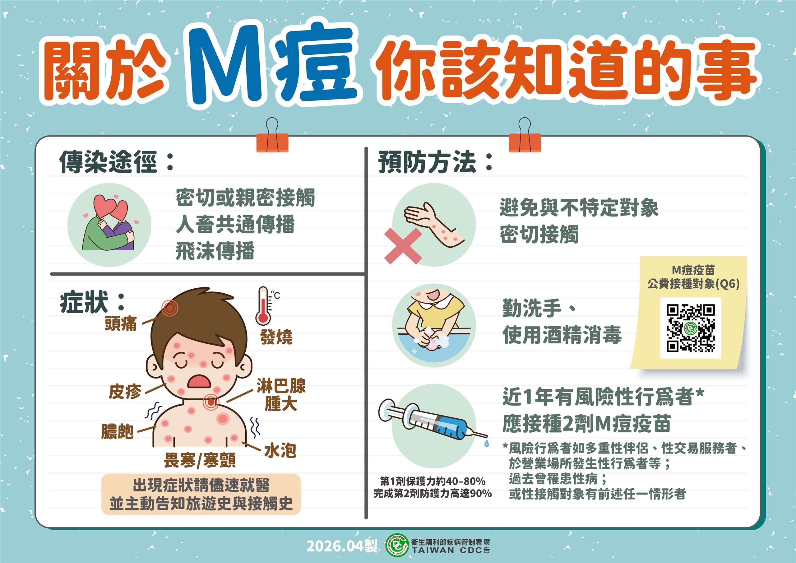 疾管署提醒民眾M痘注意事項。(圖：疾管署提供)