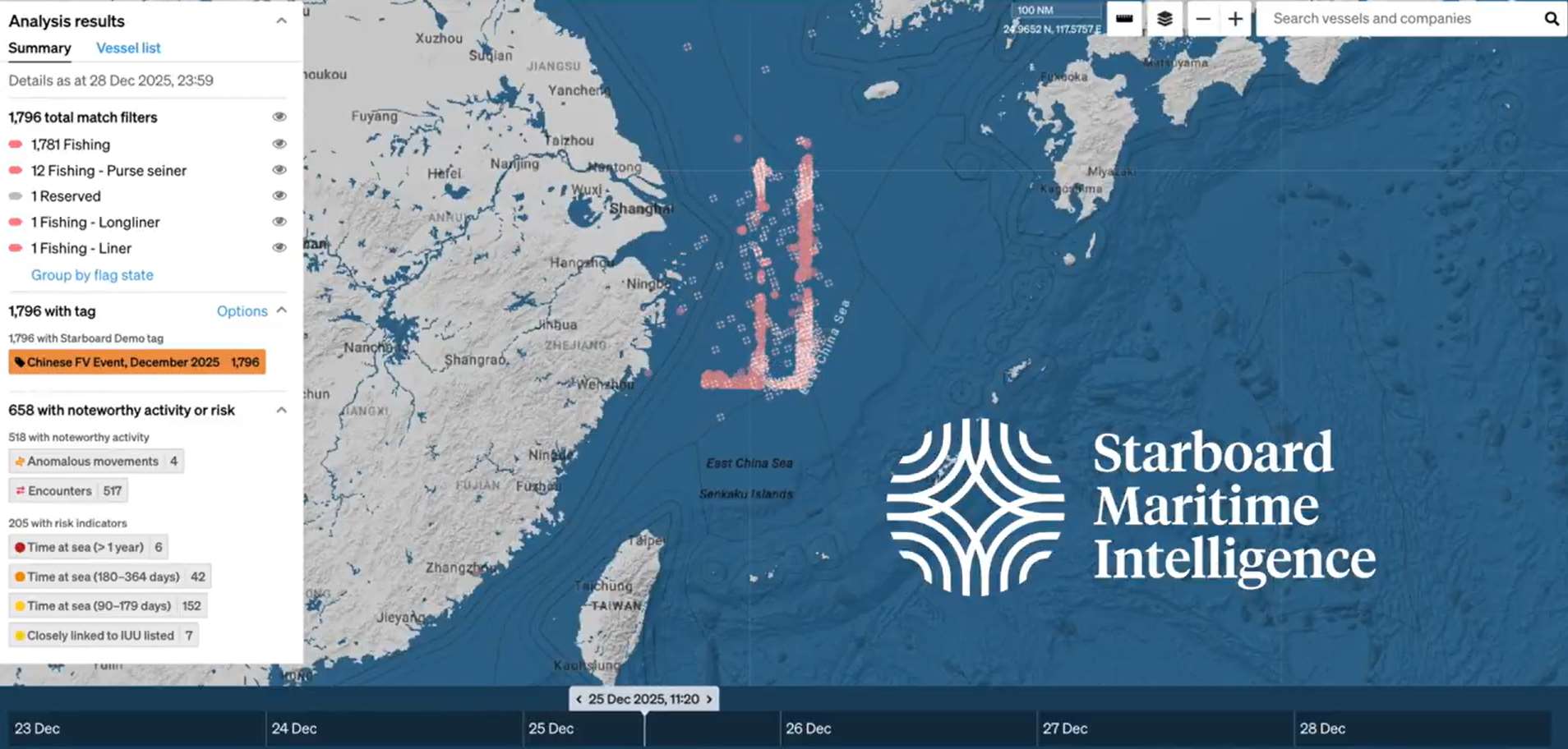 圖為海事情報公司3月間公布透過監測船隻定位資料顯示，中國漁船於去年底在東海大規模進行陣列式聚集。（圖取自x.com/StarboardIntel）