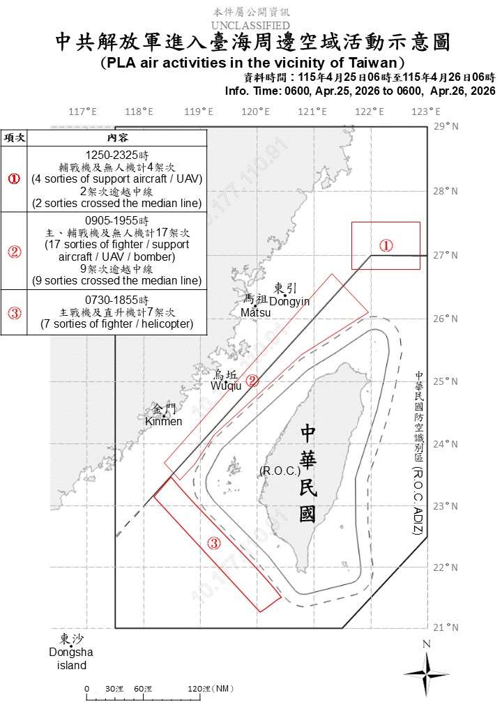 國防部26日發布共機艦動態，統計自昨天上午6時起至今天上午6時止，共軍在台海周邊活動情況。(國防部提供)