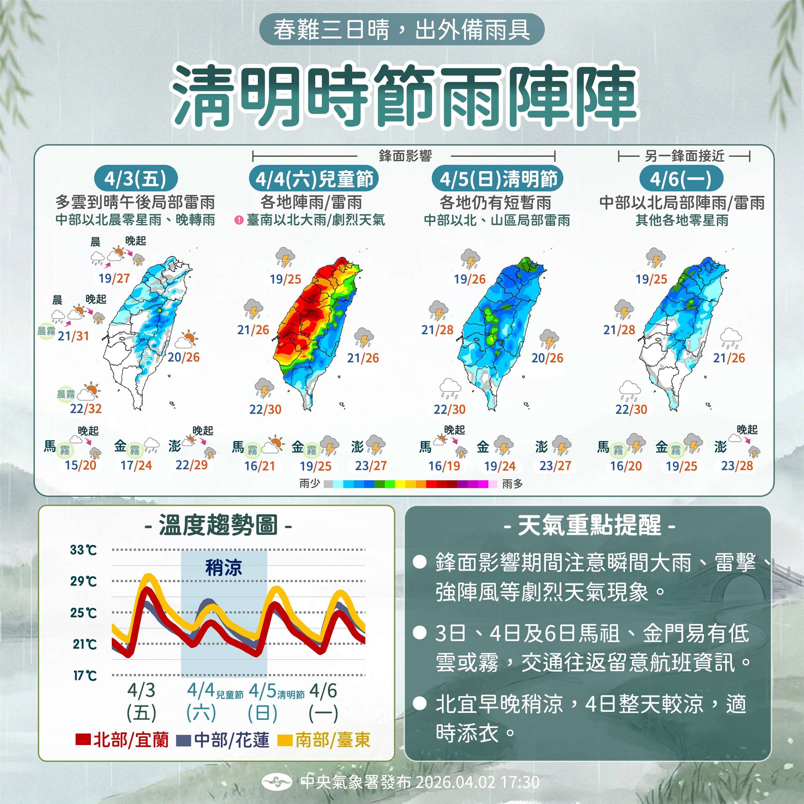 圖為清明四天連假的天氣預報。(圖：氣象署)