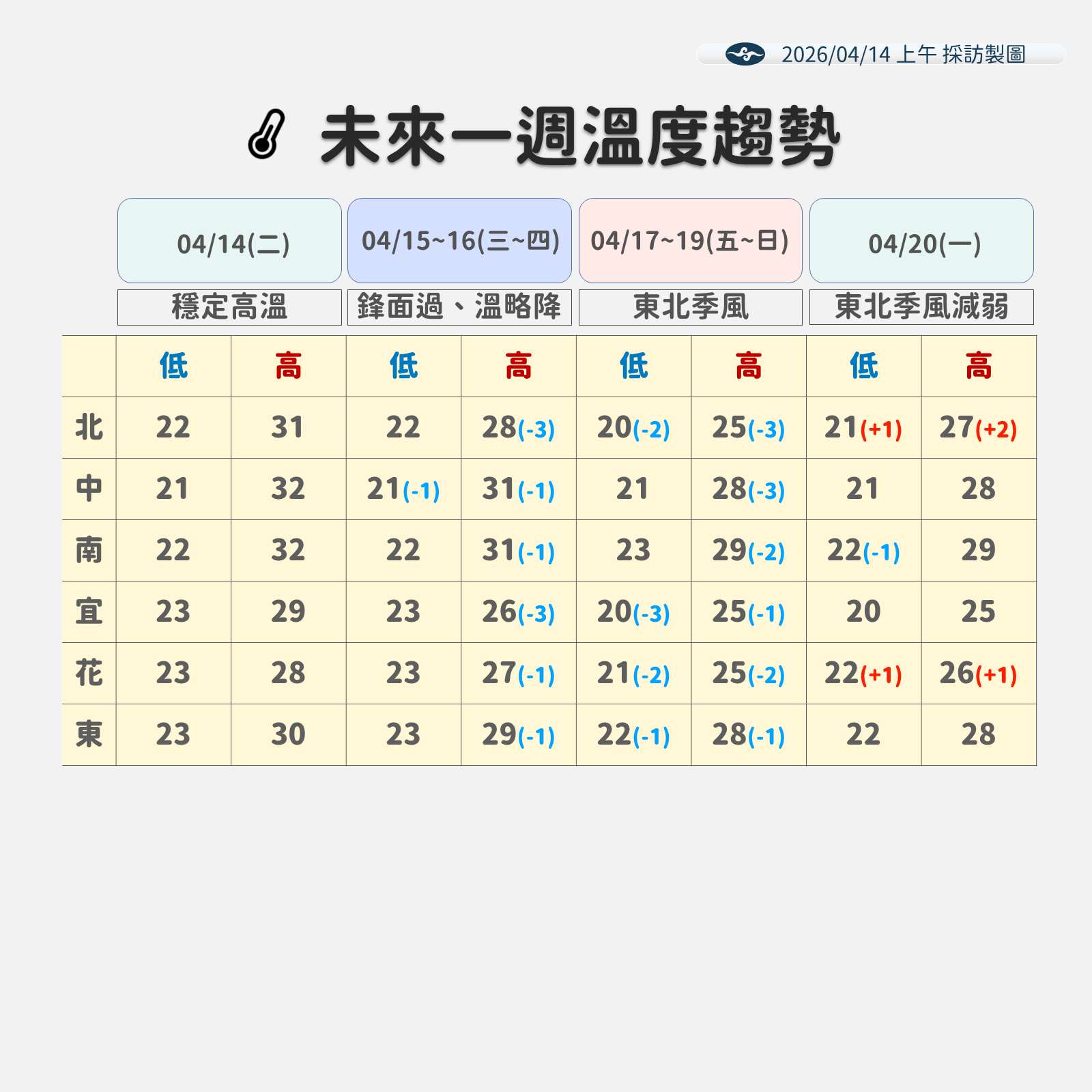 氣象署提供
