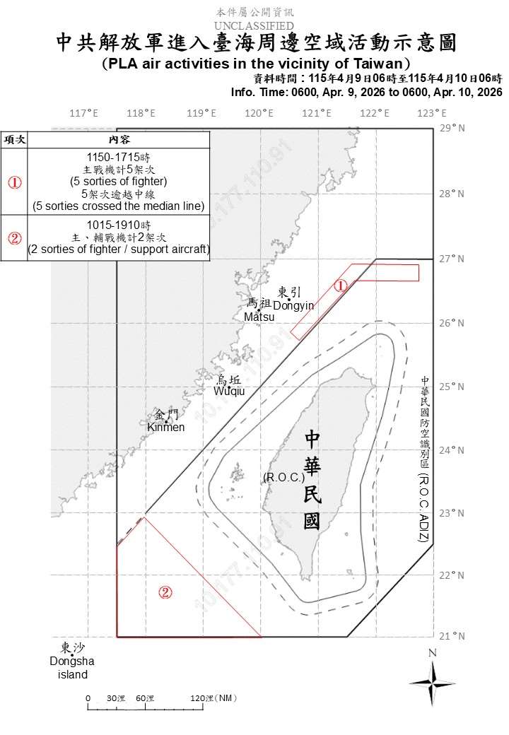 國防部表示，自9日上午6時至10日上午6時，偵獲總計中共15機艦船持續在台海周邊活動。(圖:國防部)