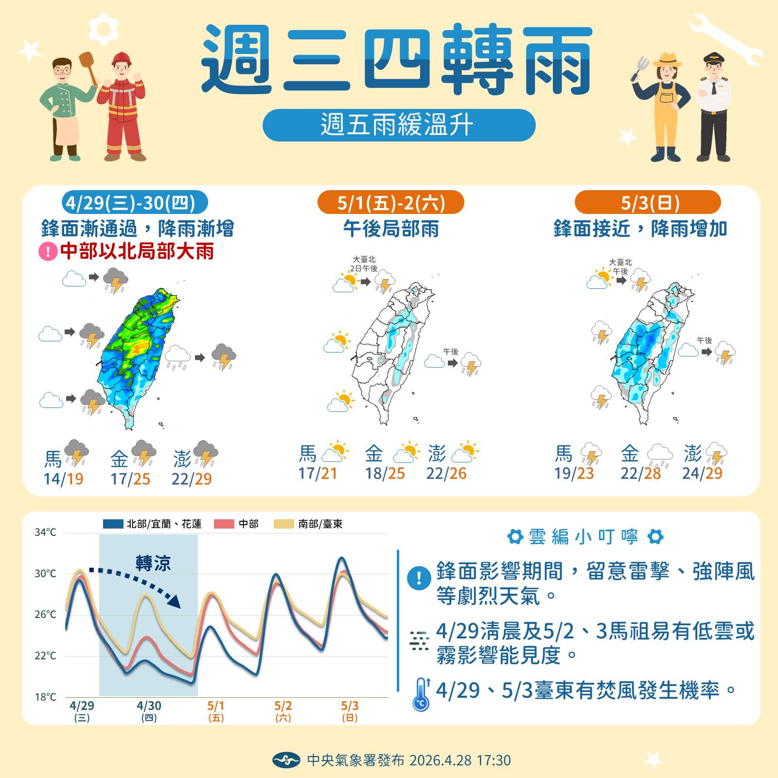 氣象署提醒，29、30日各地都容易出現雷陣雨，氣溫也會稍微下滑。(氣象署提供)