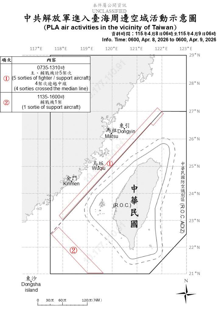 國防部9日上午公布共機艦動態，統計自8日6時起至9日上午6時止，偵獲8艘共艦、1艘公務船，以及6架次共機。(圖:國防部)
