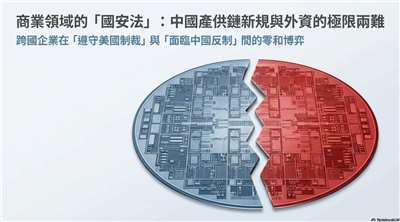 中國推「商版國安法」恐加速外資退場不利中國經濟(AI圖)