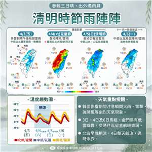 氣象署指出，由於華南一帶將有一波波雲系逐漸通過，2日晚間到3日清晨，中部以北的降雨將略微增多。(圖：氣象署)