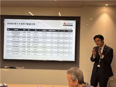 戴德梁行公布2026年第一季商用不動產交易金額達新台幣1000億元，創歷史新高，戴德梁行估價及顧問服務部研究部協理李易璇指出，自2023年AI產業蓬勃發展之下，相關企業累計投入購置廠房已超過1500億元。(楊文君攝)