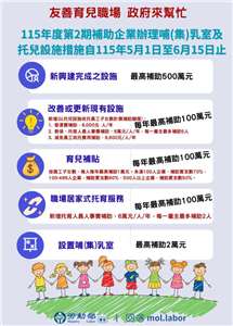 勞動部28日表示，「企托333 政府來幫忙」新制5月1日上路。(勞動部提供)