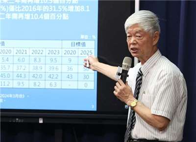 中央大學管理講座教授梁啟源表示，當前國際油價雖下跌1成多至每桶9字頭，但只要戰事仍在，不確定性將持續影響原油運輸。(中央社資料照)