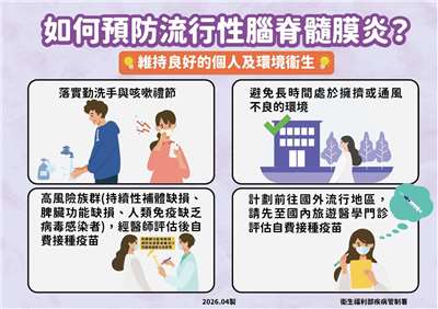 預防流行性腦脊髓膜炎方式。(疾管署提供)