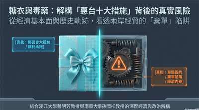 鄭習會大禮包暗藏風險 學者示警惠台十大措施恐淪「空頭支票」(AI圖)