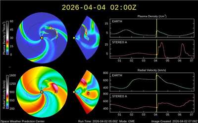 中央氣象署4日表示，地磁擾動18小時，衛星導航、低頻與高頻無線電通訊可能短暫中斷。 (圖:中央氣象署)


