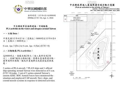 中共10機艦船台海周邊活動。 (圖:國防部)