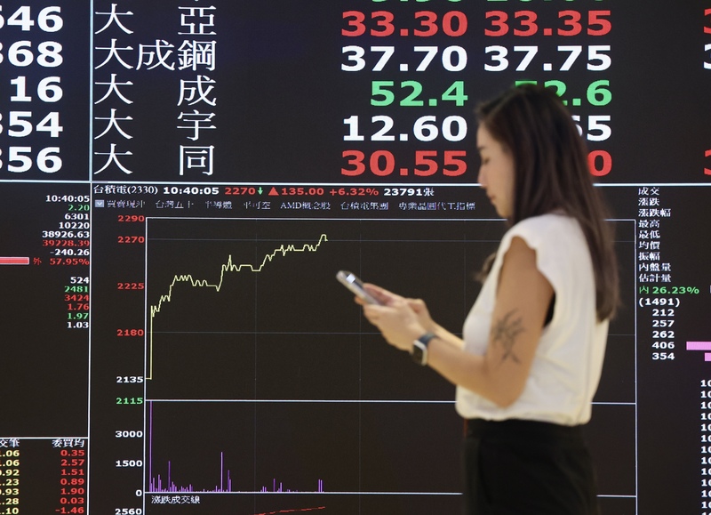 台北股市4日收盤時大漲1778點，漲幅4.57%，收40705點，刷新單日最大漲點紀錄，指數也創下收盤新高。
