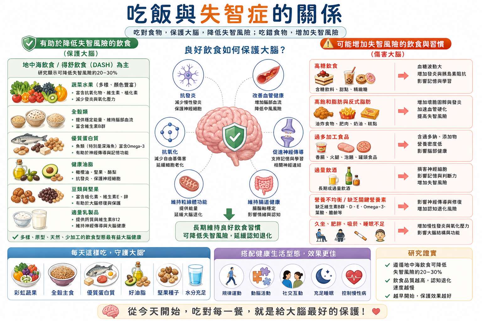 吃對每一餐，給大腦最好的保護！