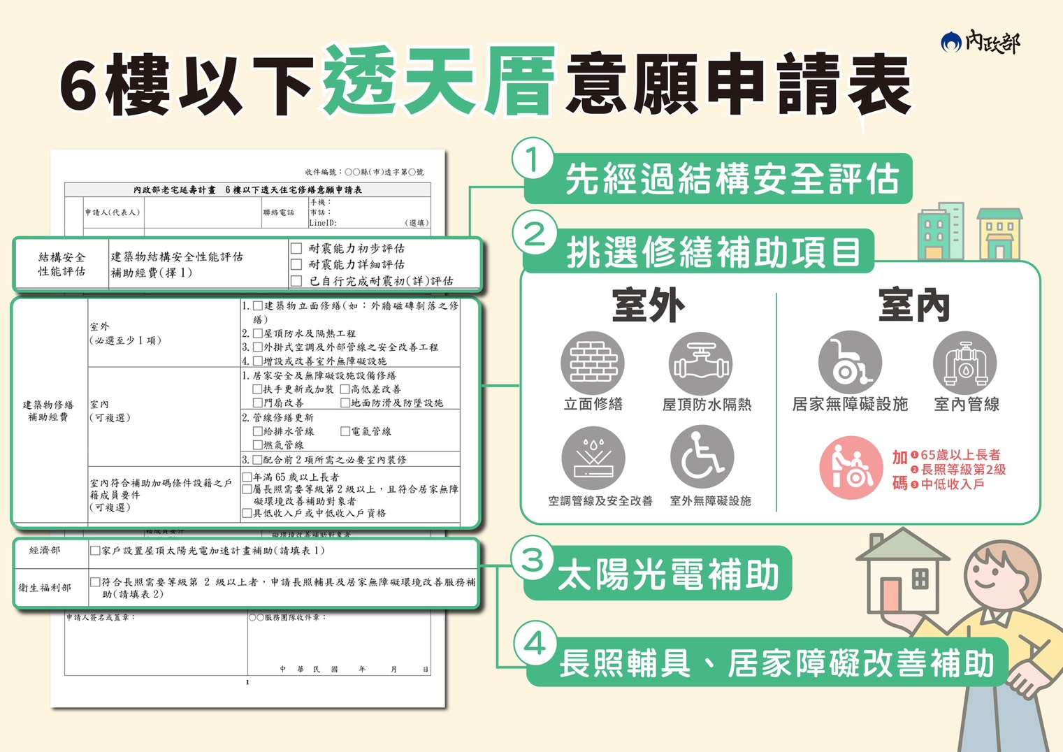 內政部7日召開老宅延壽計畫申請說明記者會，正式公布申請表格，並說明計畫細節與推動進展。(圖：內政部)