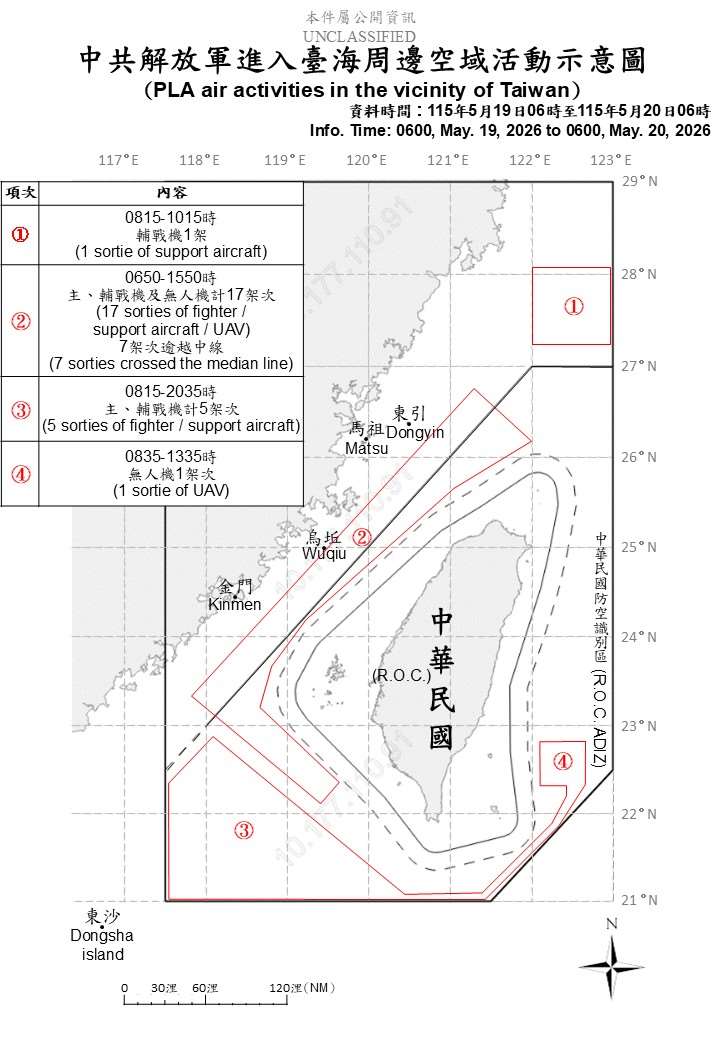 國防部今天(20日)公布統計自昨天(19日)上午6時起至今天上午6時止，共軍在台海周邊活動情況。(國防部提供)
