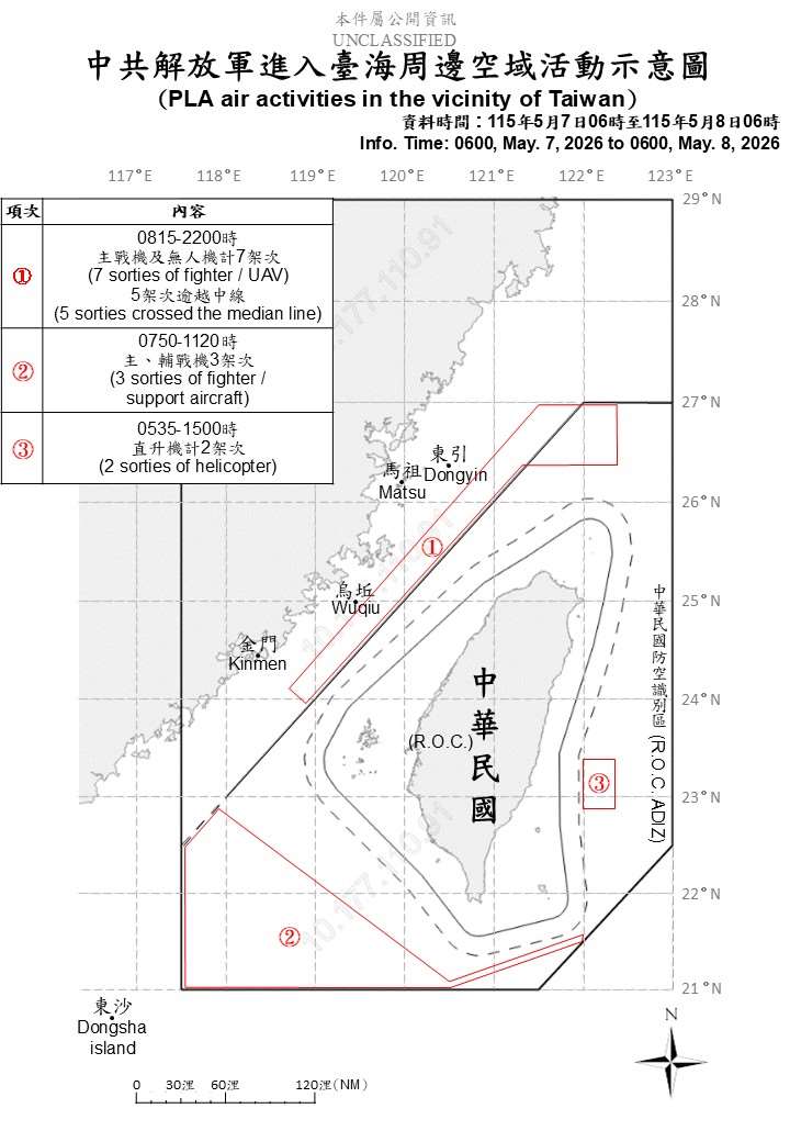 國防部8日公布「中共解放軍進入台海周邊空域活動示意圖」，7日上午8時15分至晚間10時，在台灣海峽空域偵獲中共7架次主戰機及無人機。(圖:國防部)