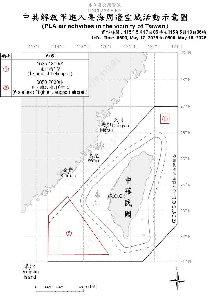 國防部18日上午公布共機艦動態，統計自17日上午6時起至18日上午6時止，偵獲5艘共艦、1艘公務船，以及7架次共機逾越台灣海峽中線進入北部、西南空域。(圖:國防部)
