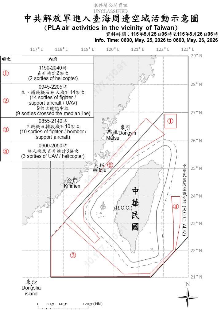 國防部26日上午公布共機艦動態，統計自25日上午6時起至26日上午6時止，偵獲7艘共艦、1艘公務船及29架次共機。(圖:國防部)