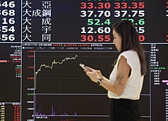 台北股市4日收盤時大漲1778點，漲幅4.57%，收40705點，刷新單日最大漲點紀錄，指數也創下收盤新高。
