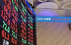 輝達財報優異帶動科技股表現，台股21日上演報復性反彈，終場收41368.21點，成交值新台幣1兆129.31億元。