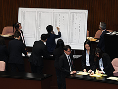 立法院會19日舉行總統賴清德彈劾案記名投票表決，表決結果56票同意、50票反對，未達三分之二同意的門檻，彈劾總統案不通過。