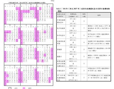 行政院核定2027年(民國116年)政府行政機關辦公日曆表，全年總放假日數為121天，以農曆春節連休7天最長。(翻攝人事總處官網)