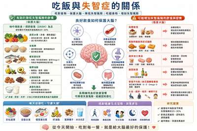 吃對每一餐，給大腦最好的保護！