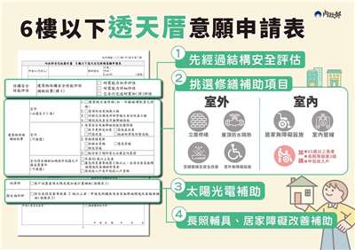 內政部7日召開老宅延壽計畫申請說明記者會，正式公布申請表格，並說明計畫細節與推動進展。(圖：內政部)