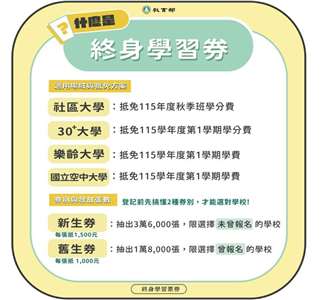 中選「終身學習券」的民眾，可於今年5月23日至8月15日間，抵免社區大學、樂齡大學、30+大學、國立空中大學學費或學分費。(圖：終身學習資源平台)