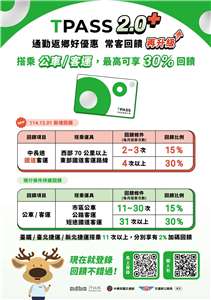 交通部公路局22日表示，今年前4個月TPASS 2.0回饋金，25日可領取。(公路局提供)