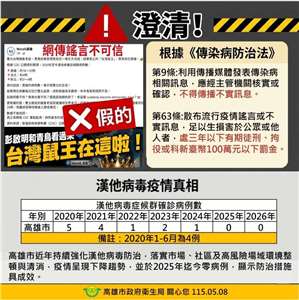 高雄市衛生局8日澄清，網傳關於高雄漢他病毒等內容是刻意捏造的不實訊息，高雄已連續2年零病例，呼籲民眾勿輕信轉傳，以免觸法。(FB@高雄市政府衛生局)
