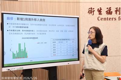 疾管署疫情中心副主任李佳琳26日表示，全球麻疹疫情持續，多國發出警戒。(疾管署提供)