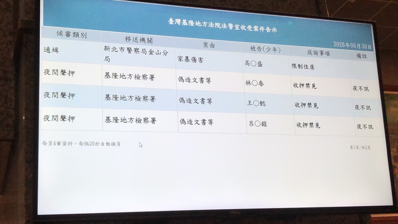 基隆地檢署偵辦違法將搭載輝達高階晶片伺服器轉賣至中港澳案，29日發動搜索並約談6人，檢方30日向
法院聲請羈押禁見青雲科技呂姓總經理及美超微公司負責銷售業務林姓、王姓男子獲准。