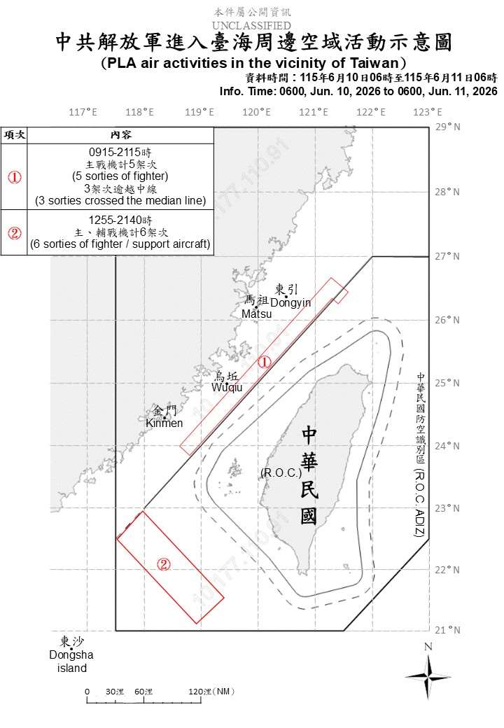 國防部11日發布共機艦動態，統計自10日上午6時起至11日上午6時止，國軍偵獲6艘共艦、3艘公務船，及9架次共機越中線侵擾北部及西南空域。(圖:國防部)