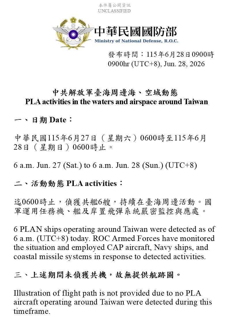 國防部28日發布共機艦動態，統計自27日上午6時起至28日上午6時止，偵獲6艘共艦持續在台海周邊活動。(圖:國防部)