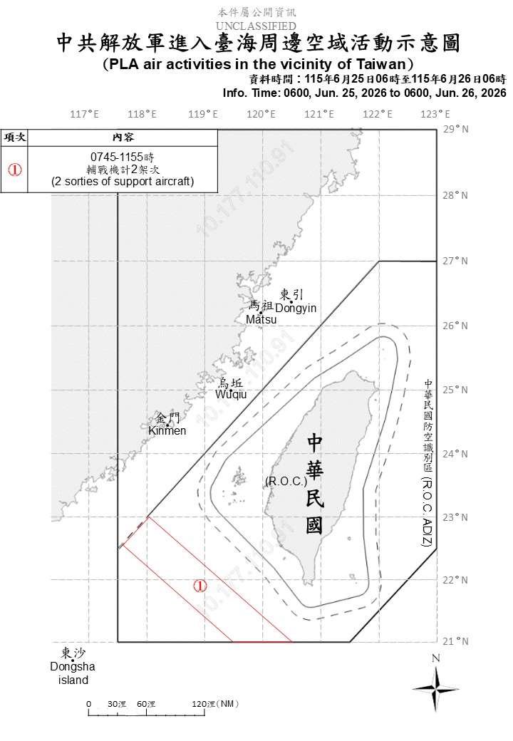 國防部表示，自25日上午6時至26日上午6時，偵獲共機2架次進入西南空域，以及6艘共艦，總計中共8機艦持續在台海周邊活動，國軍嚴密監控與應處。(圖:國防部)