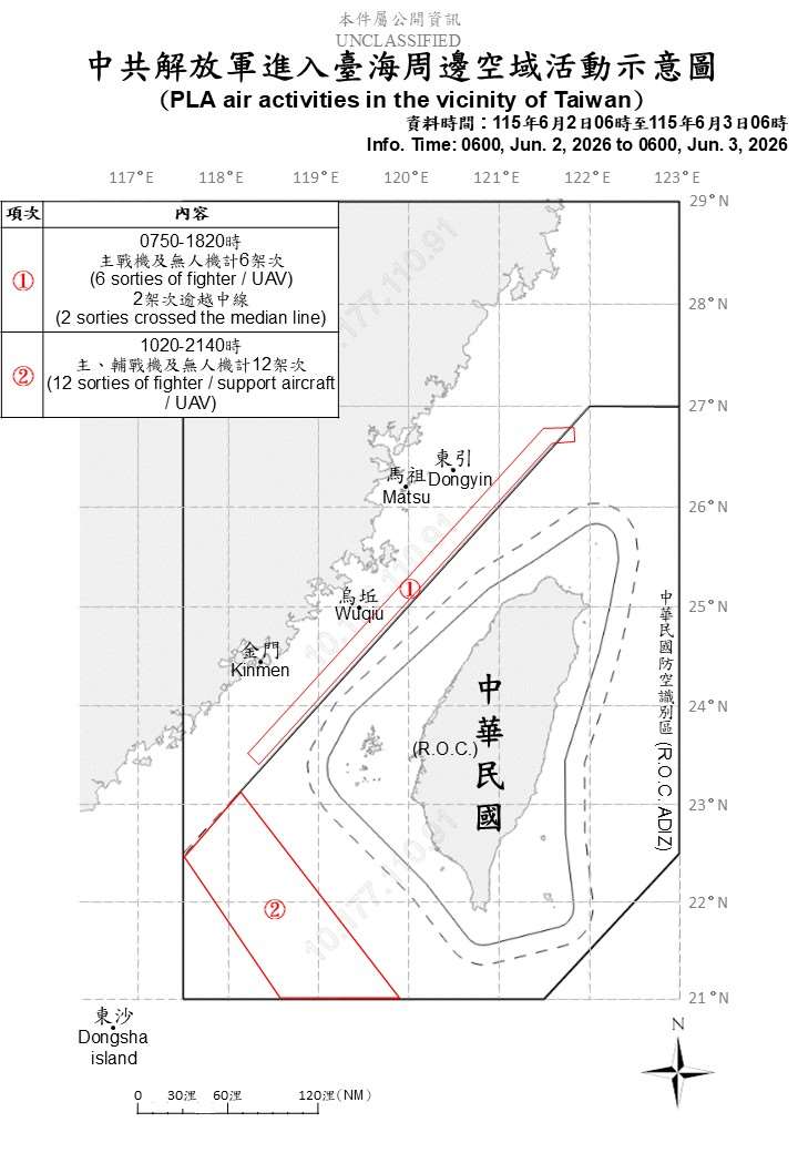 國防部發布中共機艦動態，統計自2日上午6時起至3日上午6時止，國軍偵獲8艘共艦，以及14架次共機逾越海峽中線侵擾，國軍嚴密監控與應處。(國防部提供)